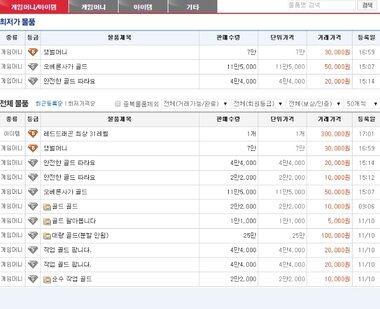 본문 이미지 - 아이템베이 내 게임아이템 거래 내역 캡처 화면 ⓒ News1