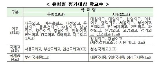 본문 이미지 - ⓒ News1