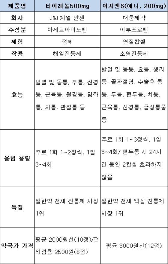 본문 이미지 - 분석(자료 각 사). /뉴스1 ⓒ News1