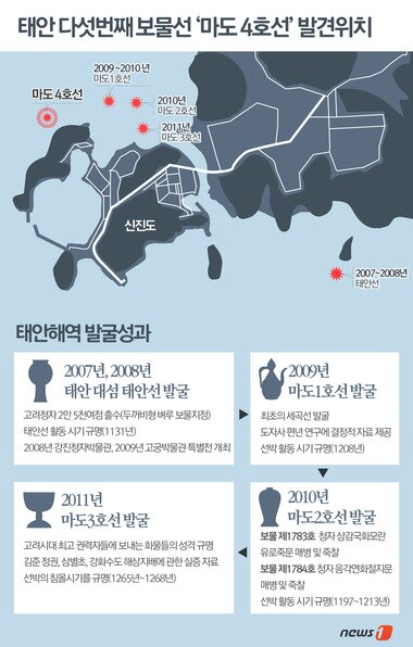 본문 이미지 - ⓒ News1