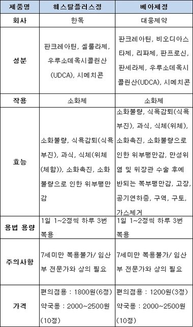 본문 이미지 - 약제 분석. /뉴스1 ⓒ News1