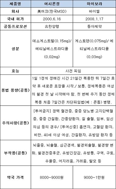 본문 이미지 - 약제 분석. /뉴스1 ⓒ News1