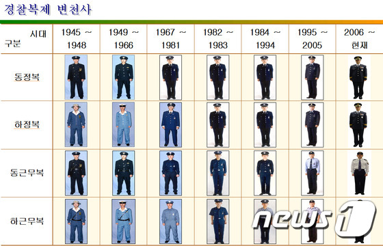 (서울=뉴스1) 조재현 기자 = 경찰청은 내년 경찰 창설 70주년을 맞아 경찰복제 종합개선사업에 착수해 경찰 제복을 새롭게 바꿀 계획이라고 22일 밝혔다. 개선 대상은 정복, 근무 …