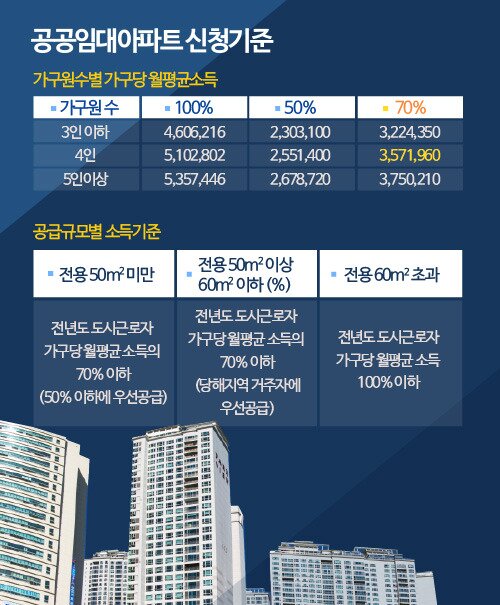 본문 이미지 - 국토교통부 ⓒ 류수정 디자이너