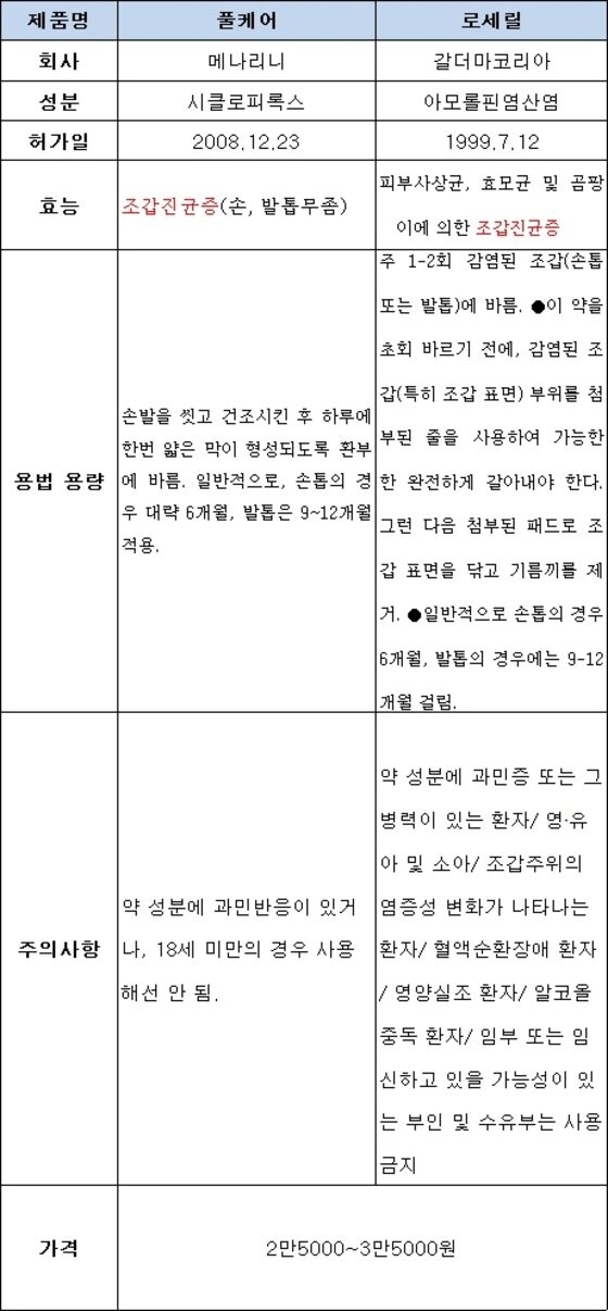 본문 이미지 - 약제 분석. /뉴스1 ⓒ News1