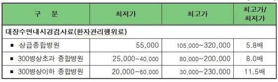 본문 이미지 - ⓒ News1