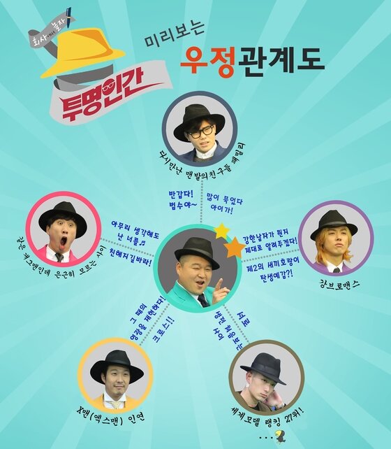 본문 이미지 - 새 예능 프로그램 &acute;투명인간&acute; 여섯 MC들의 우정관계도가 공개됐다. ⓒ 와이트리미디어