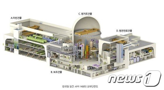 본문 이미지 - 한국형 3세대 원전 APR -1400의 설치 조감도 ⓒ News1
