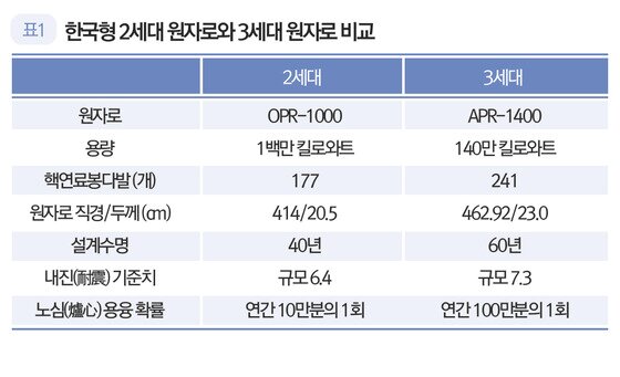 본문 이미지 - ⓒ News1