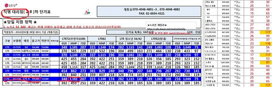 본문 이미지 - LG유플러스가 직영대리점에 보낸 보조금 단가표© News1  