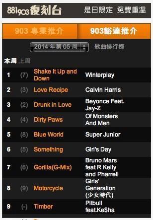 본문 이미지 - &#39;커머셜라디오&#39; 순위 화면 캡처&#40;라우드피그 제공&#41;.© News1  