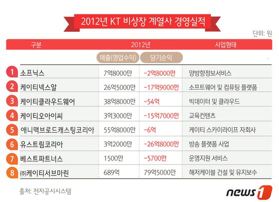 본문 이미지 -  © News1   류수정 디자이너