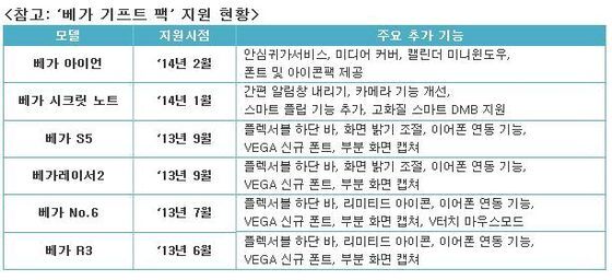 본문 이미지 - © News1  