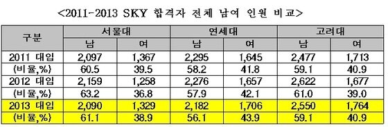 본문 이미지 - (이투스청솔 제공) © News1 