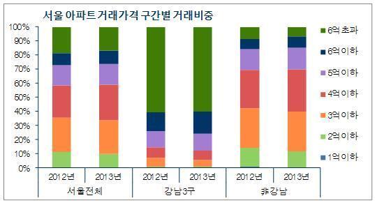 본문 이미지 - /제공=부동산114© News1 