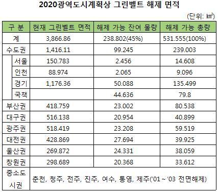 본문 이미지 - 자료: 국토교통부© News1 