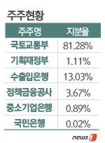 본문 이미지 - © News1 류수정 디자이너