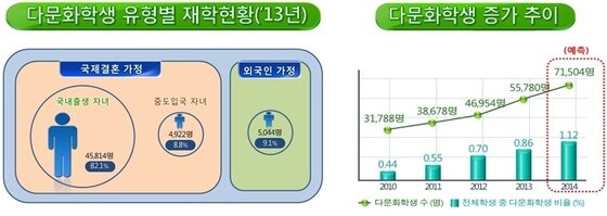 본문 이미지 - © News1 