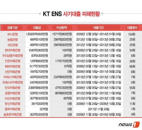 본문 이미지 -  © News1   류수정 디자이너