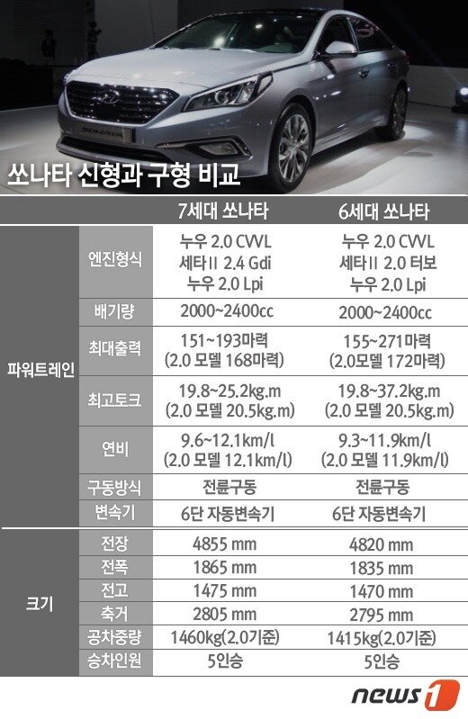 본문 이미지 -  © News1   류수정