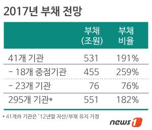 본문 이미지 - © News1 류수정 디자이너
