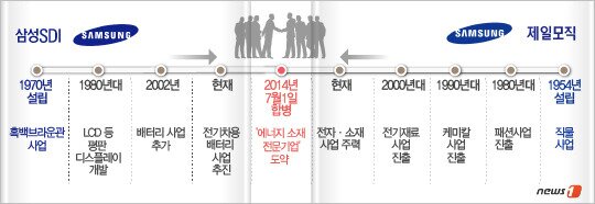 본문 이미지 -  © News1   류수정