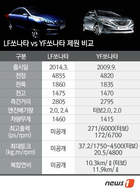 본문 이미지 -  © News1   류수정 디자이너
