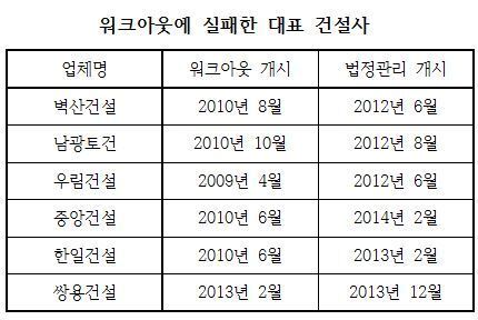 본문 이미지 - © News1