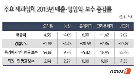 본문 이미지 -  © News1   류수정