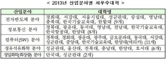 본문 이미지 - © News1 