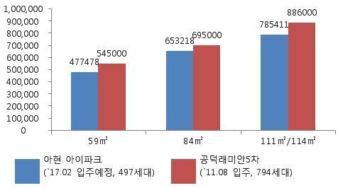 본문 이미지 - © News1 