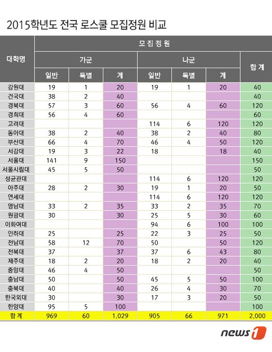 본문 이미지 - (이투스청솔 제공)© News1 