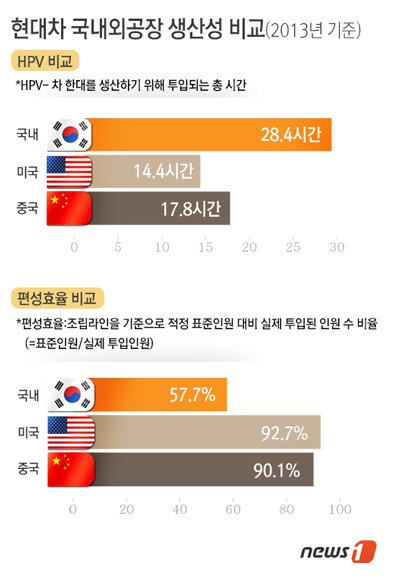 본문 이미지 -  © News1   류수정