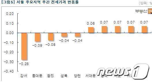 본문 이미지 - /제공=부동산114© News1 