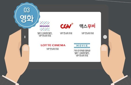 본문 이미지 - SK텔레콤 멤버십 고객 대상 영화 할인 혜택. © News1  