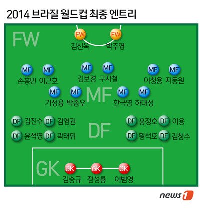 본문 이미지 -  © News1   류수정