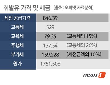 본문 이미지 - © News1