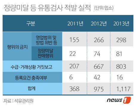 본문 이미지 -  © News1   