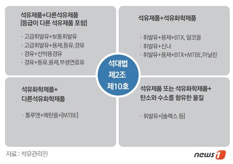 본문 이미지 -  © News1   