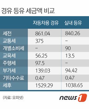 본문 이미지 - © News1