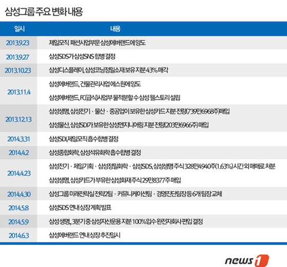 본문 이미지 - © News1 (서울=뉴스1)
