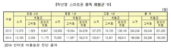 본문 이미지 - © News1 