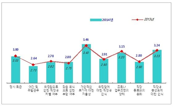 본문 이미지 - 워킹맘 직장생활 부문 고통지수,© News1 