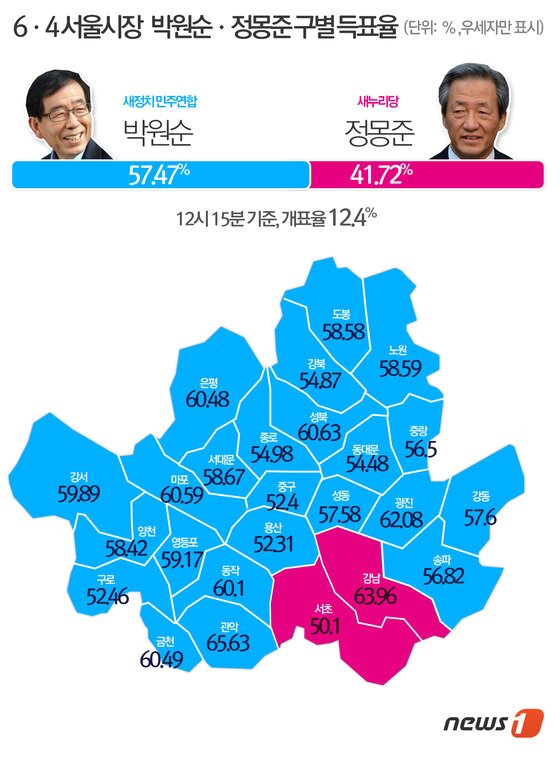 본문 이미지 -  © News1   
