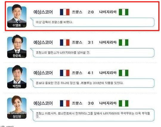 본문 이미지 - 이영표 해설위원의 프랑스 스코어 예언이 적중했다. ⓒ KBS 브라질 월드컵 홈페이지  