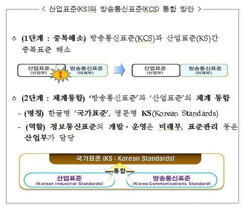 본문 이미지 - 산업표준(KS)와 방송통신표준(KCS) 통합 방안© News1  