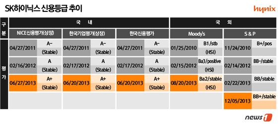 본문 이미지 - 2014.08.11/뉴스1 ⓒ News1