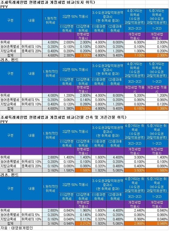 본문 이미지 - ⓒ News1