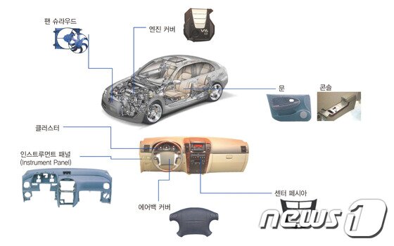 본문 이미지 - ⓒ News1