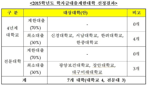 본문 이미지 - ⓒ News1